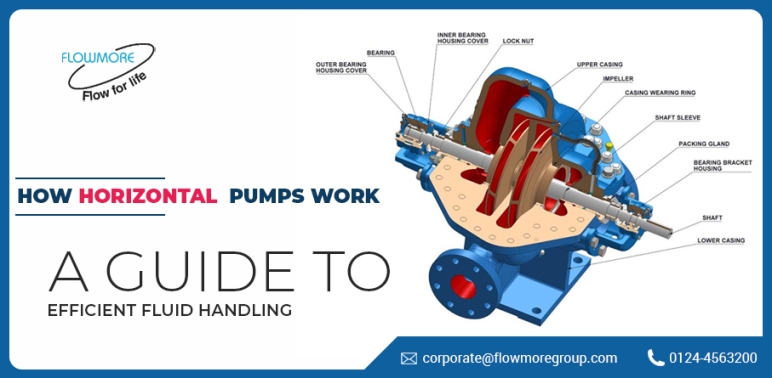 How Horizontal Pumps Work: A Guide to Efficient Fluid Handling